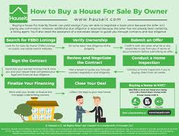 Ready to buy a house? How To Buy A House For Sale By Owner Hauseit Nyc