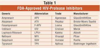 Image result for Tipranavir