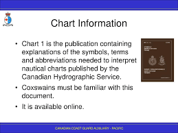 Ppt Navigation And Chartwork Powerpoint Presentation Free
