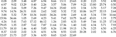 What does 5 year remission mean? Remission Times In Months Of A Random Sample Of 128 Bladder Cancer Download Scientific Diagram
