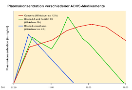 18 erfahrungen mit wirkung und nebenwirkungen. Methylphenidat Als Substanz