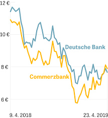 Deutsche bank (514000 | de0005140008) mit aktuellem aktienkurs, charts, news und analysen. Deutsche Bank Da Musst Du Durch Junge Zeit Online