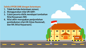Berbagai teori dan prinsip pengembangan diri sudah dijalankan, namun terkadang kehidupan yang kita impikan terasa masih jauh untuk dinikmati. Selamat Datang Di Smk Negeri 2 Sragen