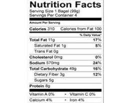 We all want to enjoy what we eat, but how can you eat well and still be healthy? Whole Wheat Bagel Nutrition Facts