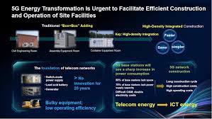 Most 4g devices may not accept version 3 algo code. The 3g4g Blog Huawei