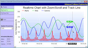 Realtime Chart With Zooming And Scrolling Windows