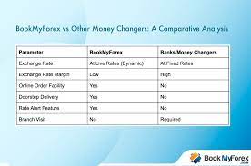 Rm opens lower against usd. Malaysian Ringgits Rate Today Live Myr Buying Selling Rate Bookmyforex