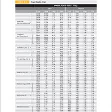 Body Weight Chart Male New What Is Your Ideal Weight