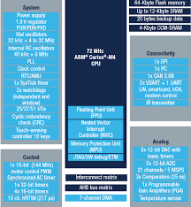 That includes windows 7, windows 8.1, windows 10, and even. Stm32f334k6 Mainstream Mixed Signals Mcus Arm Cortex M4 Core With Dsp And Fpu 32 Kbytes Of Flash Memory 72 Mhz Cpu Ccm 12 Bit Adc 5 Msps Comparators Op Amp Hr Timer Stmicroelectronics