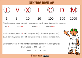 Números Romanos – TourneFLE