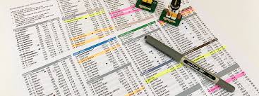 Play draftkings from your mobile device! Footballguys 6 750 Cheat Sheets