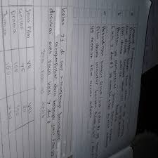 Jadi, perbandingan antara siswa kelas vii yang memilih film drama terhadap banyak siswa kelas viii yang memilih drama adalah 7 banding 10 penyelesaian soal poin b untuk soal poin b, dikerjakan dengan menggunakan cara yang sama dengan soal poin a, hanya saja kita gunakan bentuk perbandingan yang lain, yaitu a / b. Bagaimana Caranya Tolong Di Bantu Yahh Brainly Co Id