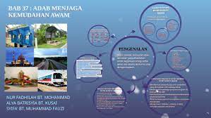 Check spelling or type a new query. Bab 37 Adab Menjaga Kemudahan Awam By Syifa Fauzi