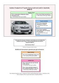 Free shipping in canada over $99. Carbon Footprint Of Toyota Camry Built And Sold In Australia 2009 10