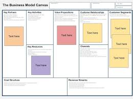 The Insider On Business Models Uncovered Business Model Template Business Model Canvas Business Canvas
