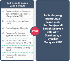 Pendaftaran syarikat di malaysia bergantung kepada jenis syarikat seperti syarikat persendirian, berhad, dan koperasi. Smeinfo Perlesenan