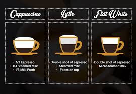 Maybe you would like to learn more about one of these? Flat White Latte And Cappuccino