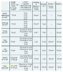 Quilt Size Reference Chart Www Bedowntowndaytona Com