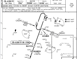 aeronautical charts which terminal arrival area depiction