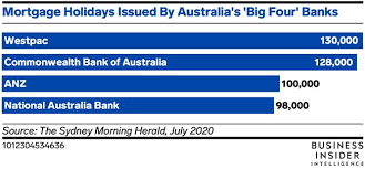 Completed at the end of july, 2014, this. Westpac Moves 1 000 Call Center Jobs Back To Australia