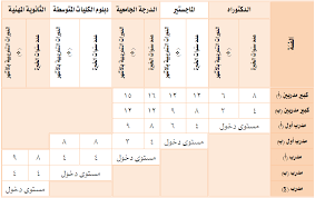 دليل المؤهلات والخبرات دليل المدرب