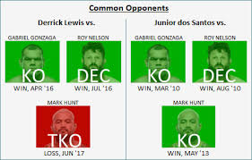 Junior dos santos vs derrick lewis. The Dwyer Score Ufc Fight Night Derrick Lewis Vs Junior Dos Santos Everlast
