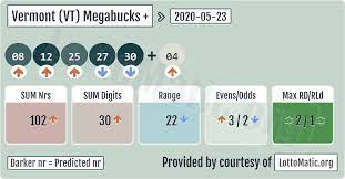 Vermont Vt Megabucks Results Lottery Numbers Lotto Lotto Numbers