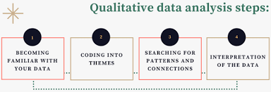 Image Result For Qualitative Data Analysis Data Analysis Data Analysis Software Content Analysis