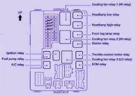 You can download your car's fsm for free. Fuse Box Diagram For 2005 Nissan Altima Wiring Diagram