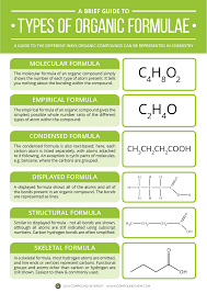 A Brief Guide To Types Of Organic Chemistry Formulae