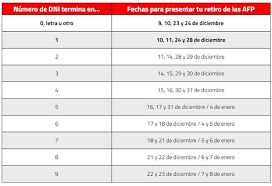 En esta oportunidad, te compartimos información referente al retiro desde el 9 de diciembre de 2020 podrás verificar si accedes al retiro en www.consultaretiroafp.pe. Retiro Afp Envia Tu Solicitud Para Recibir Los 17 200 Soles Trends El Bocon