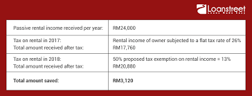 Budget 2018 How Will It Propel The Property Industry