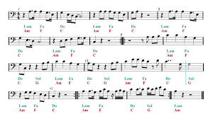 I hope you'll enjoy it: Wake Me Up Avicii Sheet Music Piano Best Music Sheet