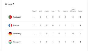 Check spelling or type a new query. Channel Tv Partners Uefa Siaran Langsung Portugal Jerman Hongaria Prancis Tribun Jogja