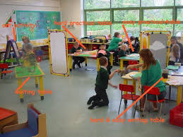 Expert Assignment Innovative Learning Environments Learning Environments Reggio Classroom Special Education Classroom
