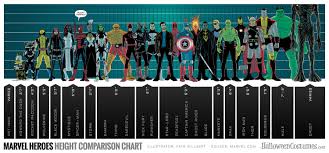 the superhero height chart marvel heroes marvel universe