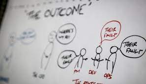 How can i get my order delivered faster? Challenging The Status Quo Five Practical Steps To Achieving Digital Transformation