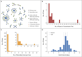 During the later outbreaks in bangladesh and india, nipah virus spread directly. Transmission Of Nipah Virus 14 Years Of Investigations In Bangladesh Nejm