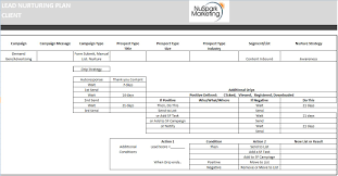 Implementing Your Lead Nurturing Campaigns; Free Templates That Help ...