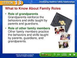 What You'll Learn 1. Describe The Roles Of Parents And Guardians In  Promoting A Healthful Family. 2. Discuss The Roles Of Extended Family  Members In Promoting. - Ppt Download