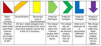 What Are Regular And Irregular Shapes