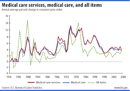 Learn everything you need to know about successful option. Health Care Bls Spotlight On Statistics