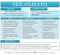 Ved Analysis In 2020 Management Techniques Analysis Financial Management