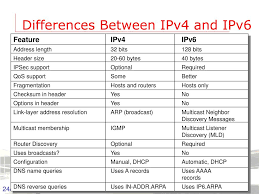 Ipv6 allows devices to stay connected to several networks simultaneously. Ppt Ipv6 Powerpoint Presentation Free Download Id 5427269