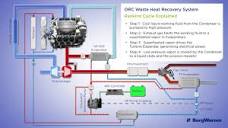 ORC Waste Heat Recovery System - YouTube