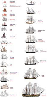 Tall Ships And Sailing Sailing Sailing Ships Sailing Vessel