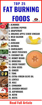 Pin On Diet And Nutrition