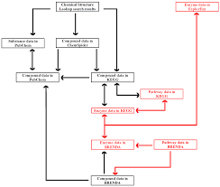 If no specific resolver module is named the resolver tries to recognize the type of a given identifier string in the order of identifier types as listed in the table. Ijms Free Full Text Internet Databases Of The Properties Enzymatic Reactions And Metabolism Of Small Molecules Search Options And Applications In Food Science Html