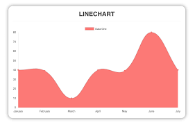 vue chartjs npm