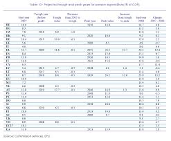 Complete table of euro 2020 standings for the 2020/2021 season, plus access to tables from past seasons and other football leagues. Das Marchen Von Der Griechischen Rente